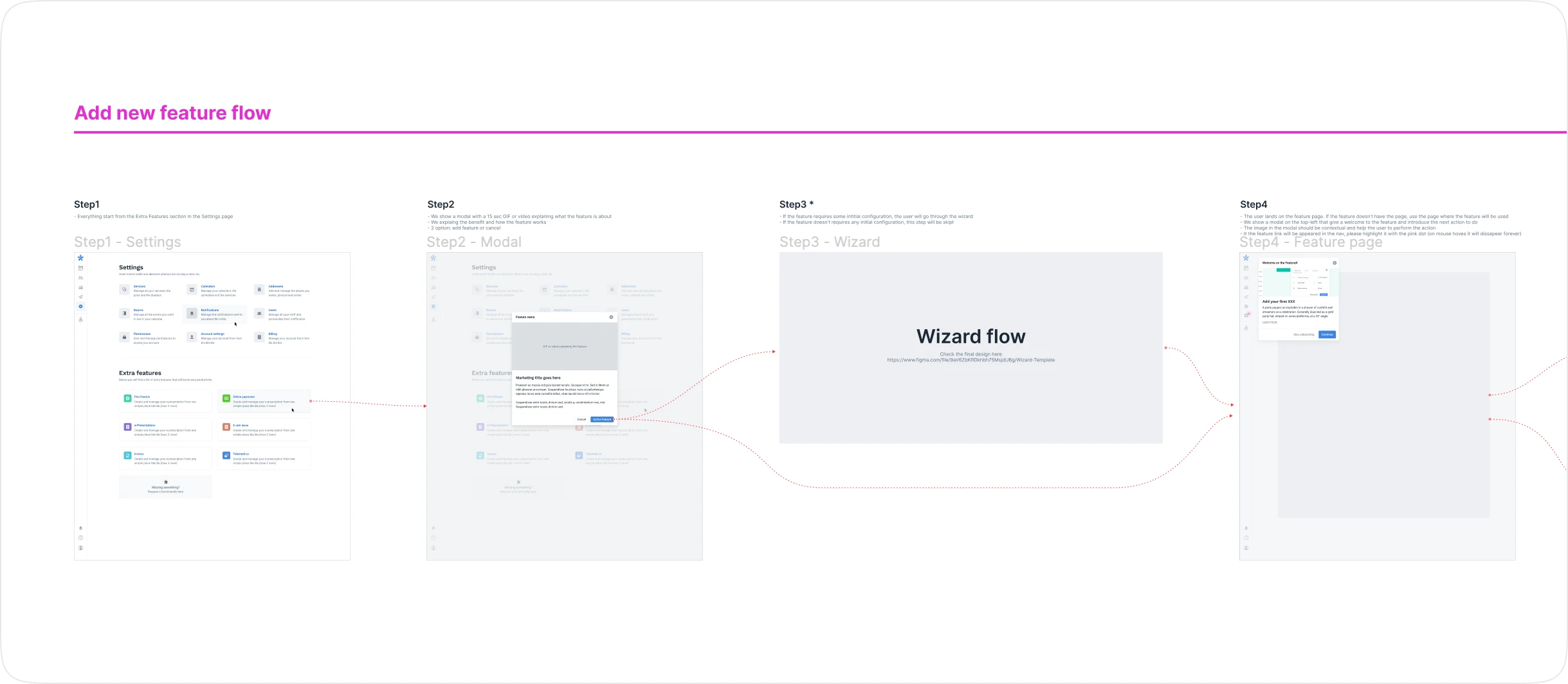 Wireframes and prototyping